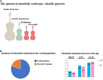 From Metabolic Syndrome to Neurological Diseases: Role of Autophagy